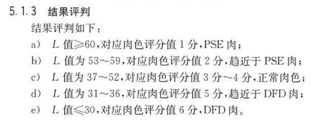 肉色评价标准.jpg