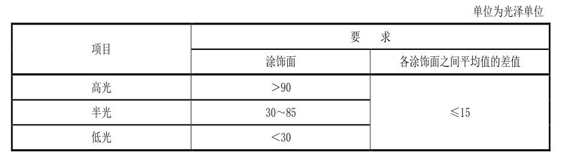 钢琴漆面光泽度.jpg