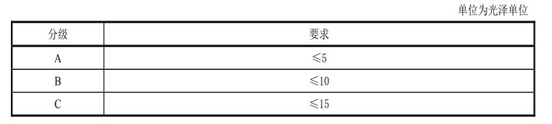 钢琴漆面光泽度01.jpg