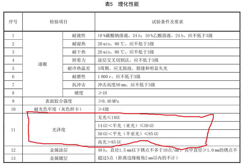 家具漆面光泽度要求.jpg